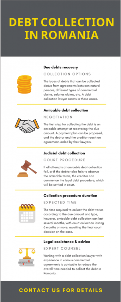 Debt Collection in Romania 480x1200 1