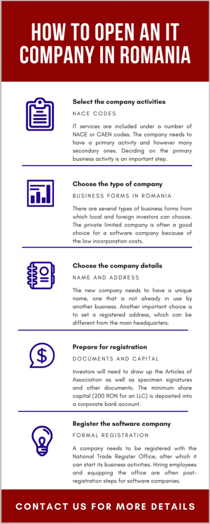 How To Open An IT Company in Romania 410x1024 1